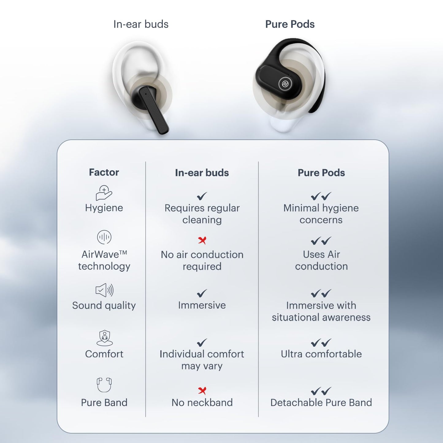 Noise Pure Pods Wireless Open Ear Earbuds with AirWave™ Technology,Up-to 80H Playtime,Quad Mic with ENC,16mm Neodymium Dynamic Driver,Detachable Pure Band,BTv5.3 (Zen Beige)